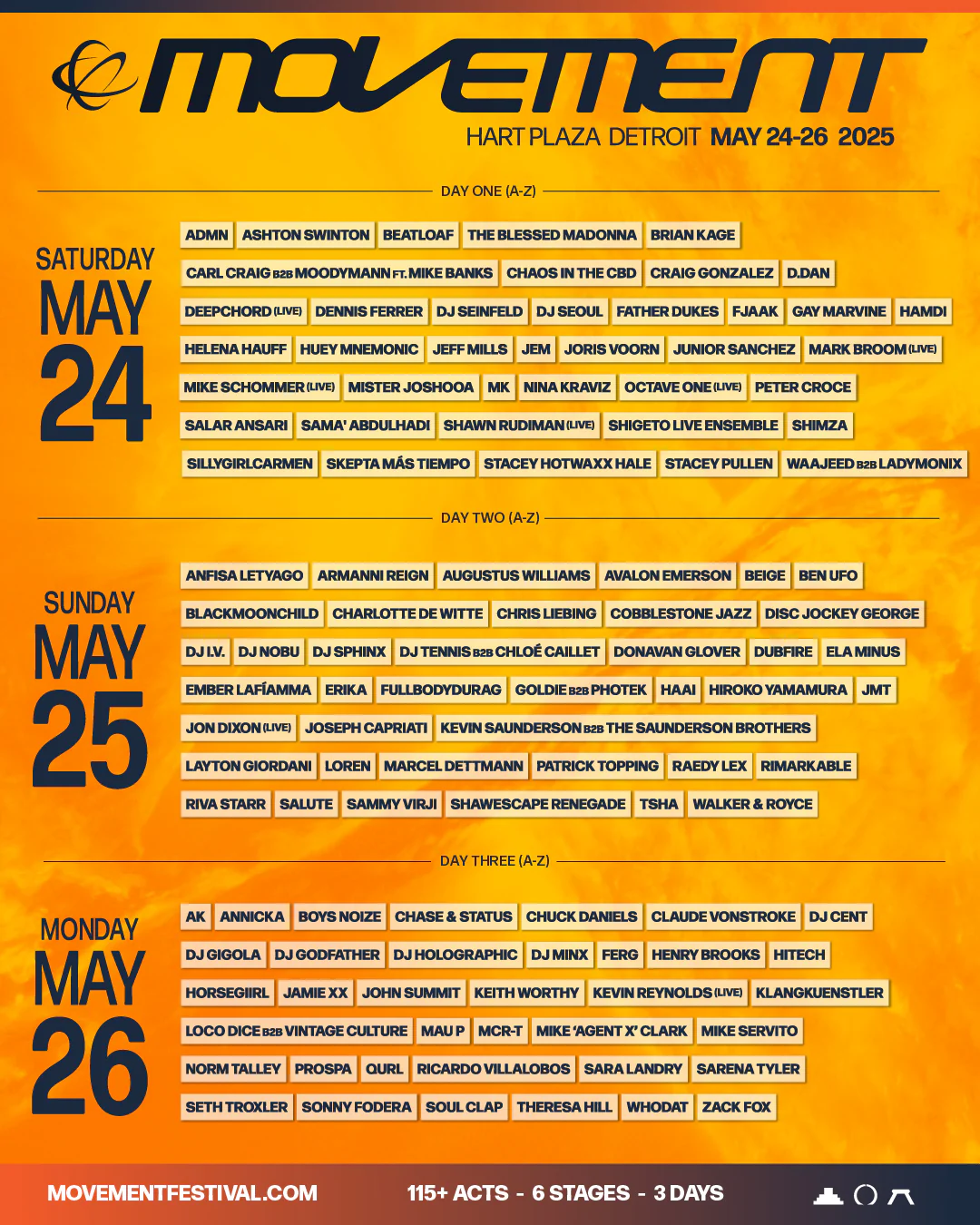 Detroit Movement 2025 Lineup ANNOUNCED